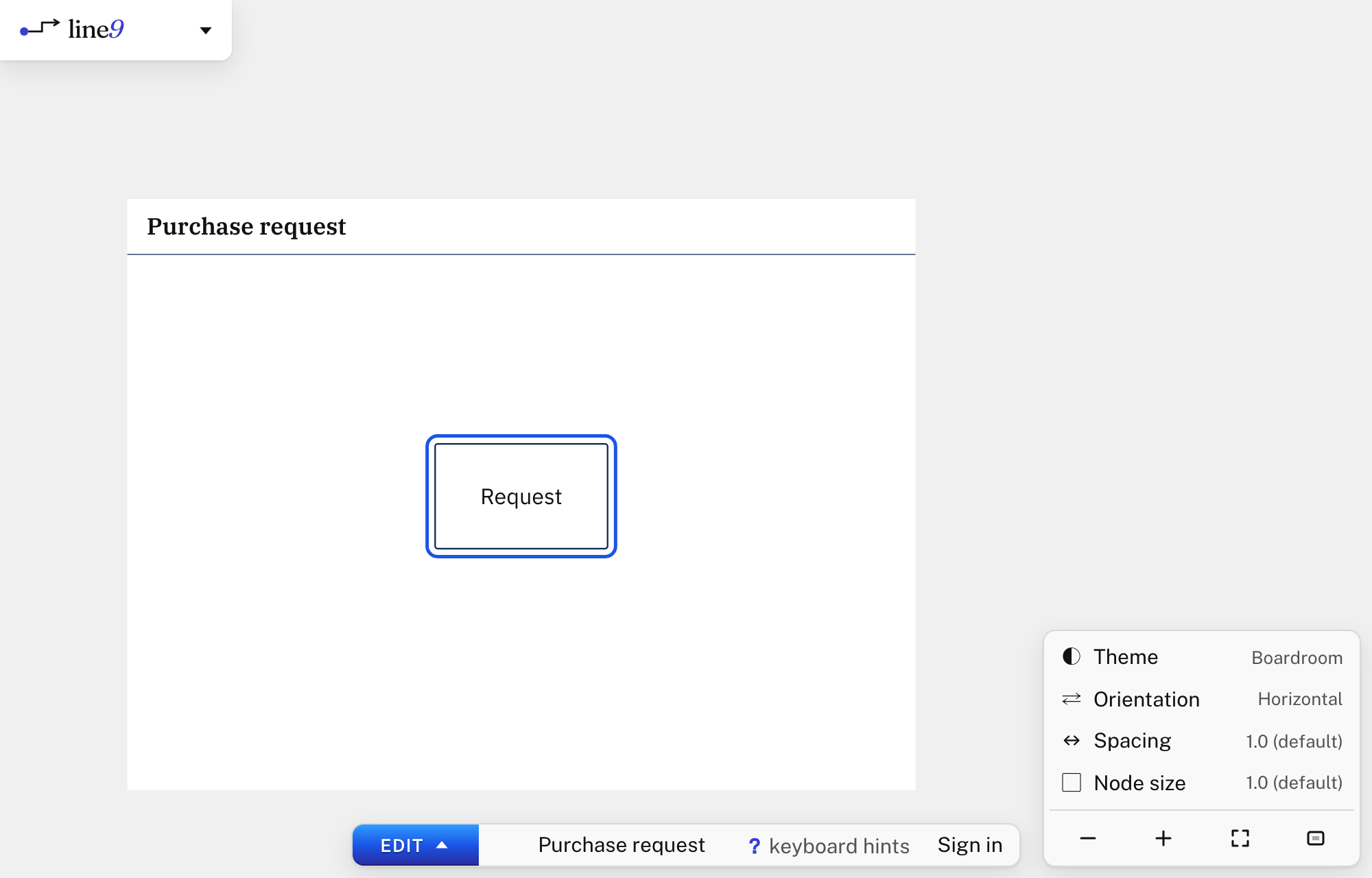The diagram page in the editor: the cursor ring round the Request node, and EDIT in the bar at the bottom.
