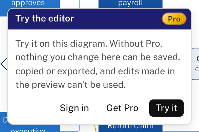 The Try the editor box: Try it on this diagram. Without Pro, nothing you change here can be saved, copied or exported. Buttons: Sign in, Get Pro and Try it.