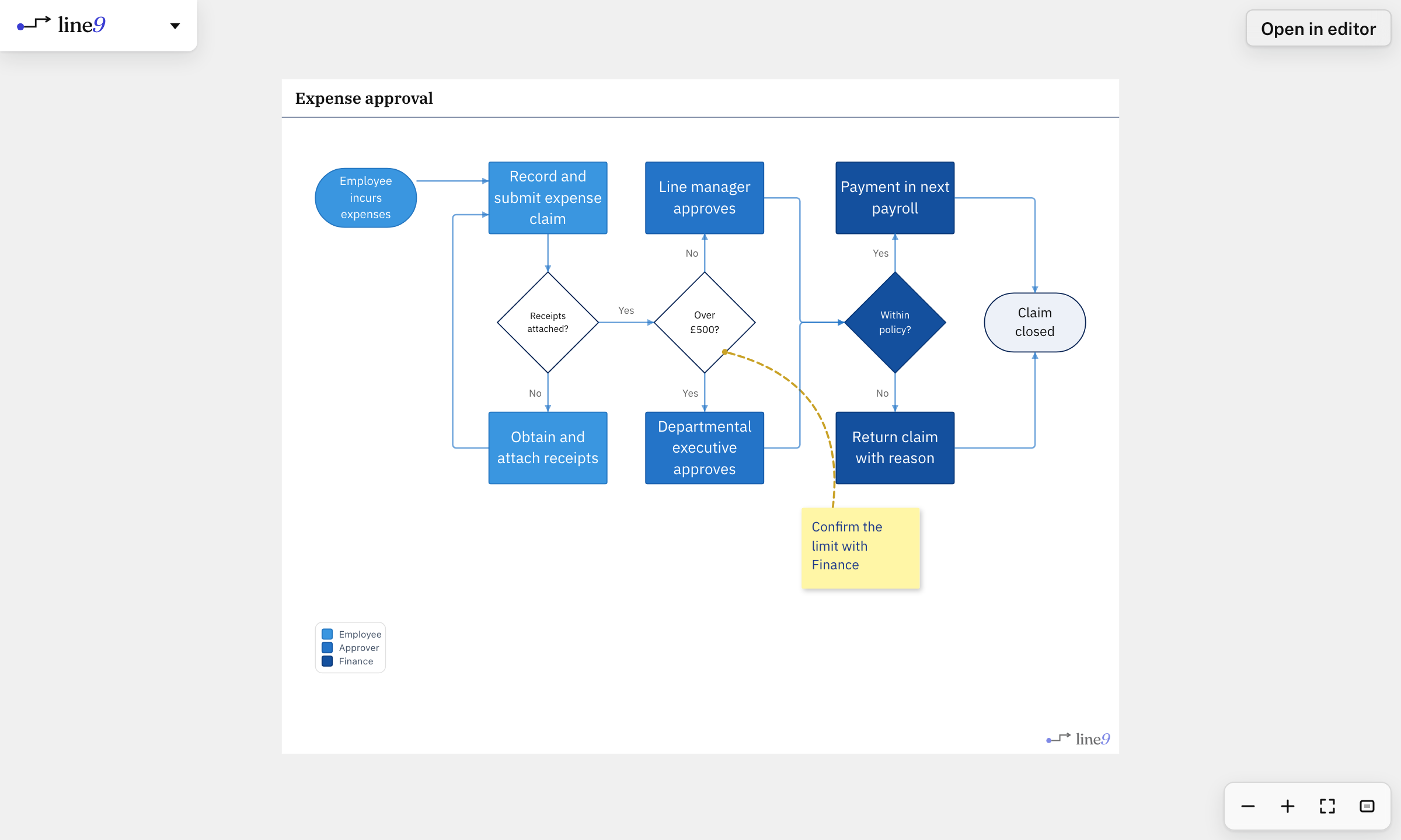 A shared link open in the browser: the diagram fills the window, with Open in editor in the top-right corner.
