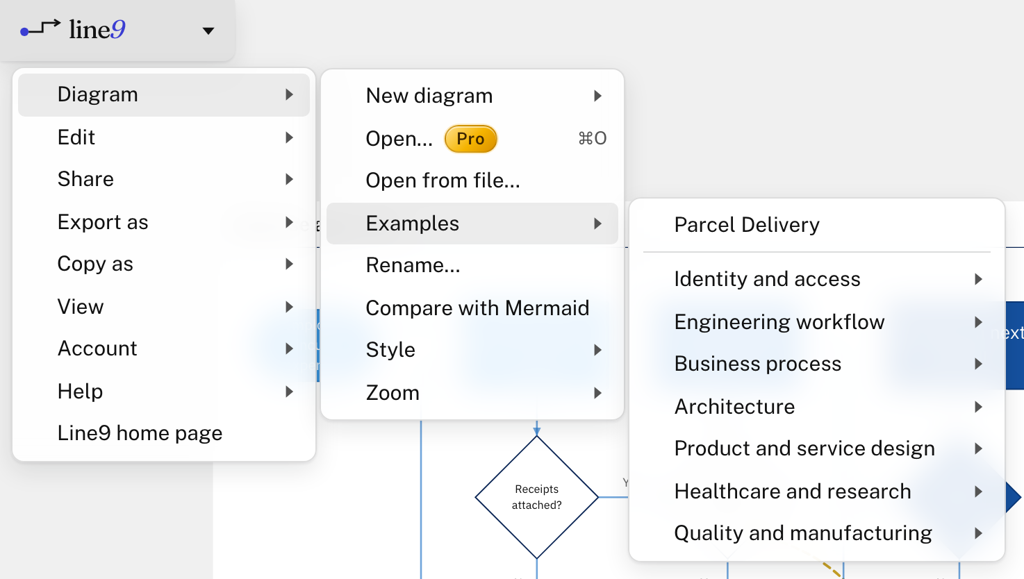 The menu open at Diagram, then Examples, which lists Parcel Delivery and seven groups of examples.