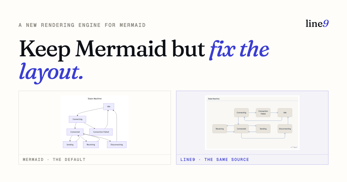 Mermaid flowcharts you don't have to redraw in a diagram editor — official preview image